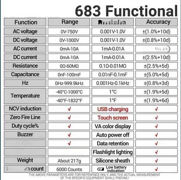 Цифровые автоматические мультиметры тестеры ANENG 683  и  ANENG 681