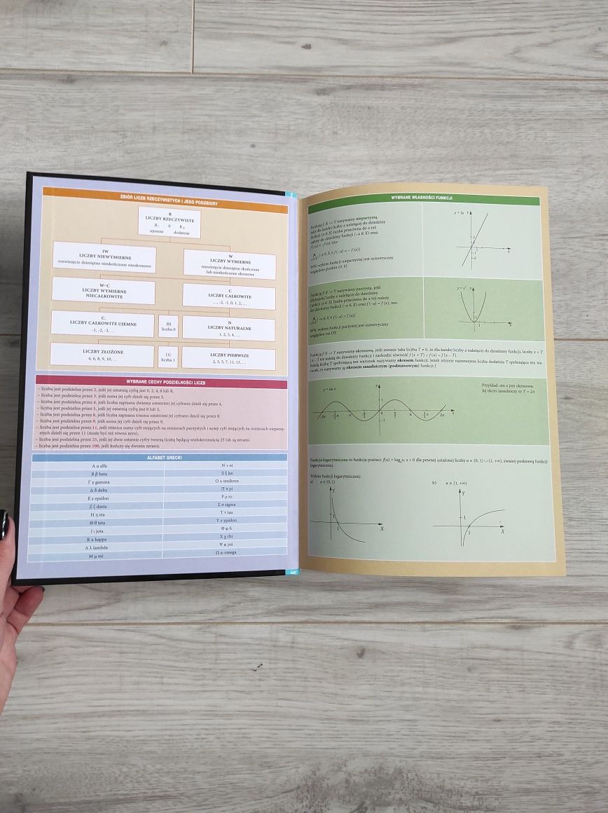 Książka vademecum matura z matematyki matematyka greg