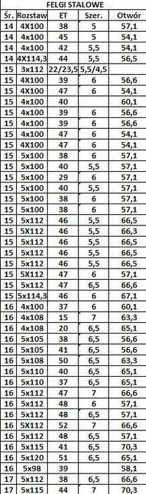 Koła Alu i Stal 5x112 5x114,3 5x120 5x108 5x105 5x110 4x108 4x100 4x98