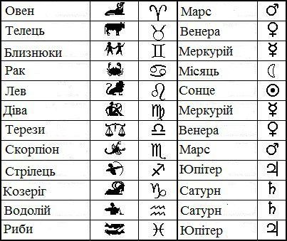 Підкова на щастя для знаку зодіака