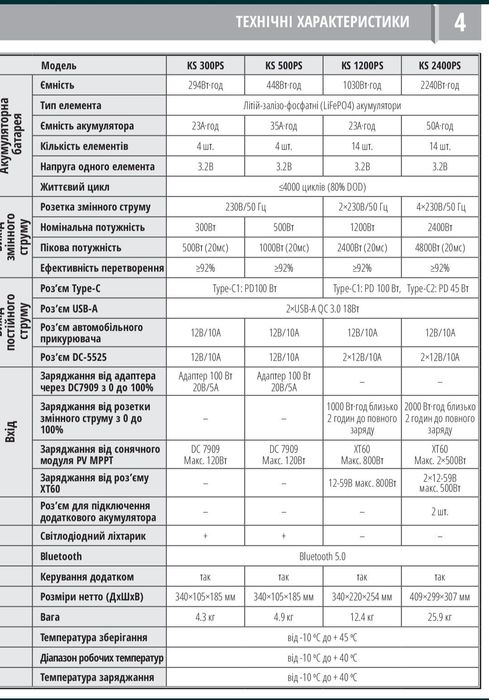 KS 1200 PS,  Könner Söhnen, зарядна станція