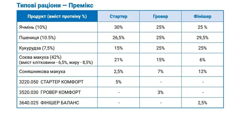 Фінішер для поросят Премікс 2,5% (від 50 кг живої ваги) (25 кг)