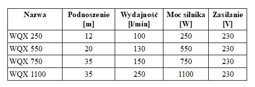 Pompa IBO WQX 750 zanurzeniowa do lekko zanieczyszczonej wody, 230V