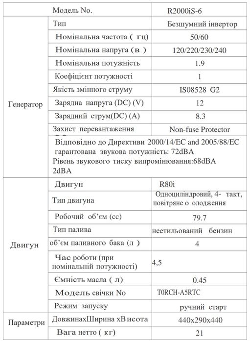 Бензогенератор инверторный Rato R2000iS-6/R5750iE *кредит! проверка!