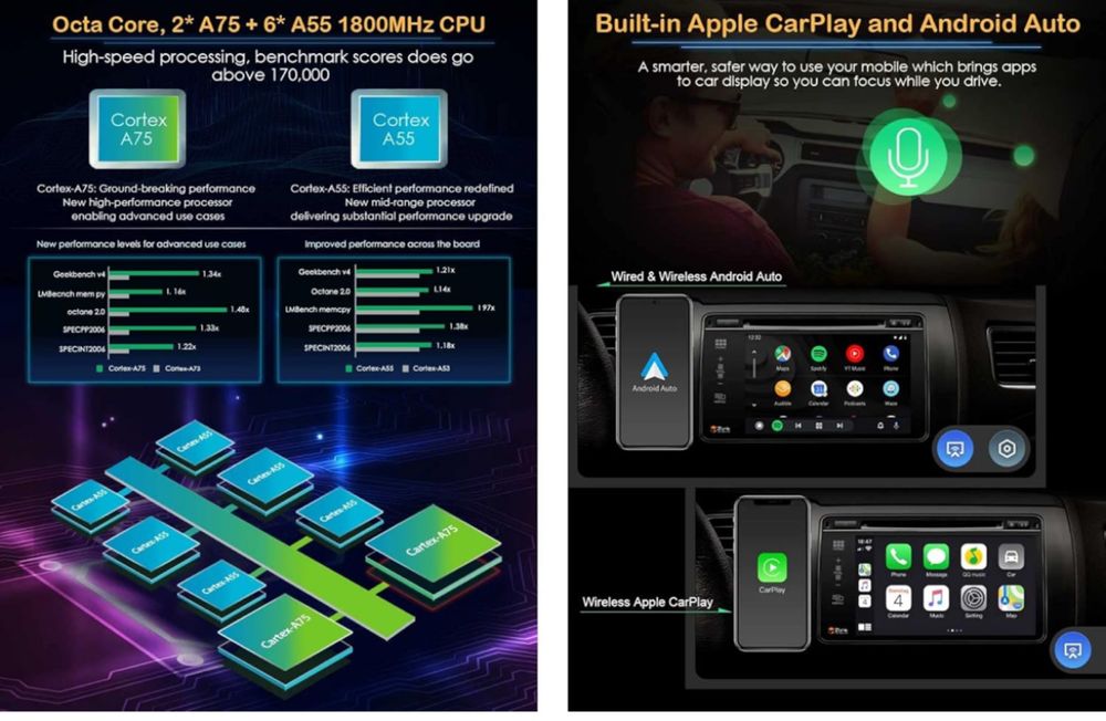 Radio Android Carplay Mercedes w203/209/463
