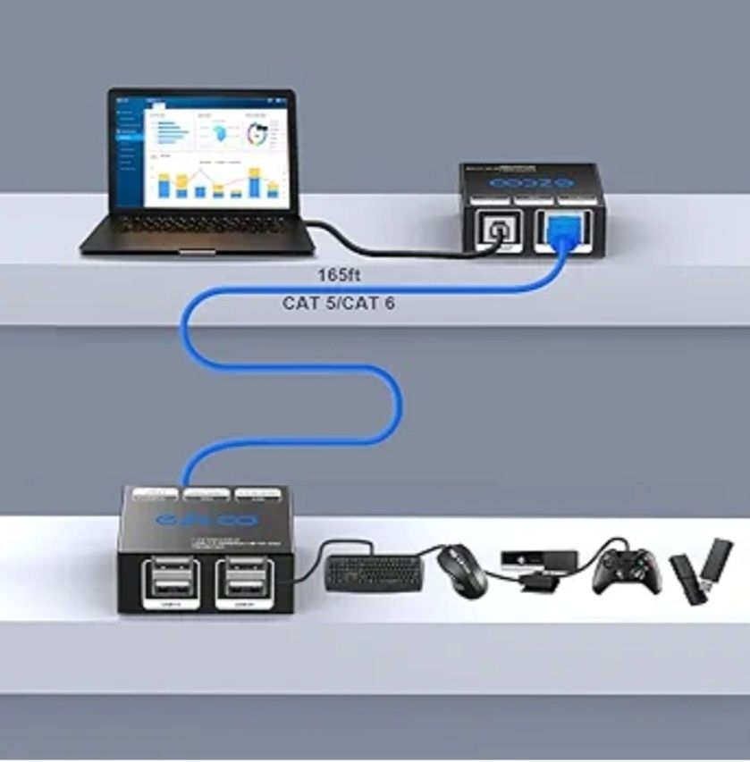 USB-удлинитель 2.0, до 480 мбит/с, длина 50м