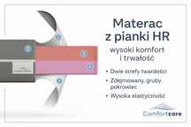 Producent materacy nawiążę współpracę