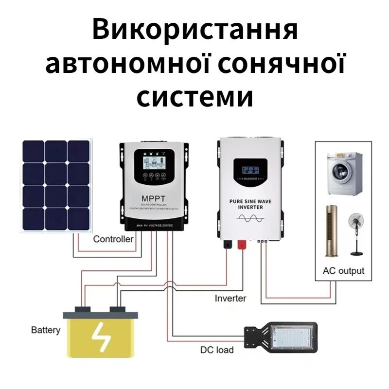 Інвертор 24V-220V 12V-220Vчистый синус