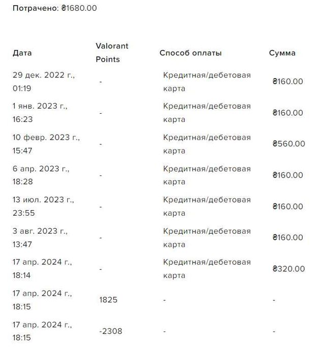 Акаунт валорант Valorant