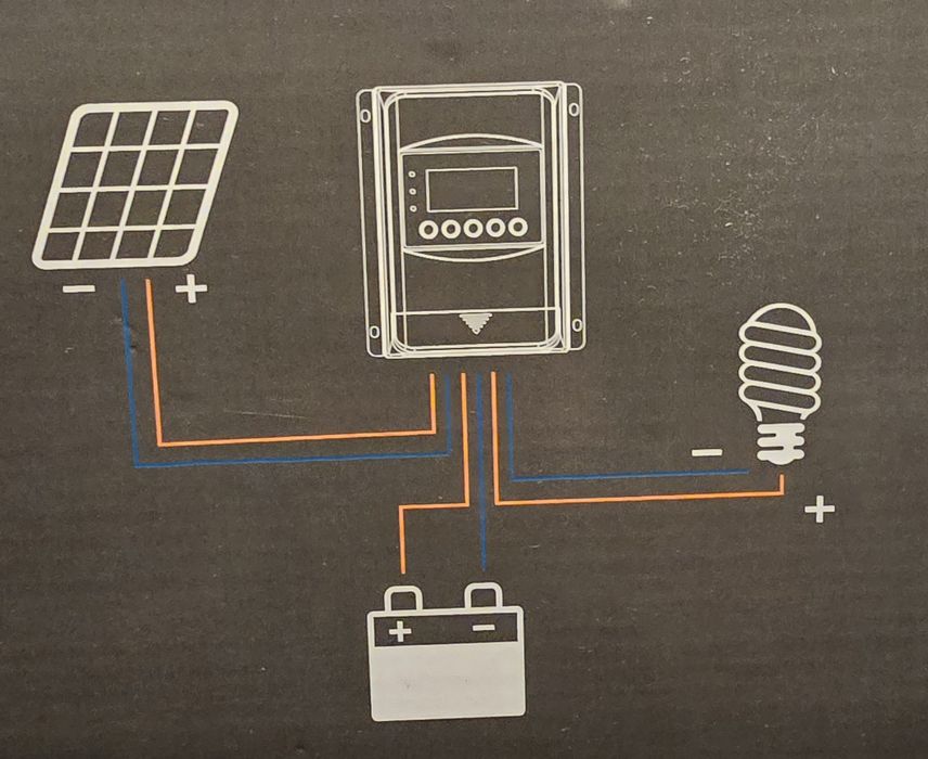 Elektrownia fotowoltaiczna na działkę prąd 230V ze słońca za darmo