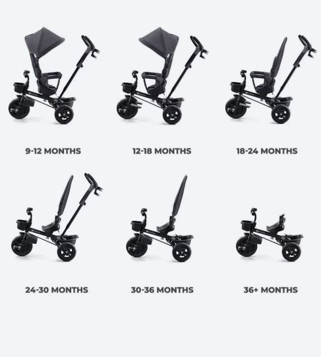 Дитячий велосипед трансіормер з батьківською ручкою Kinderkraft Aveo з