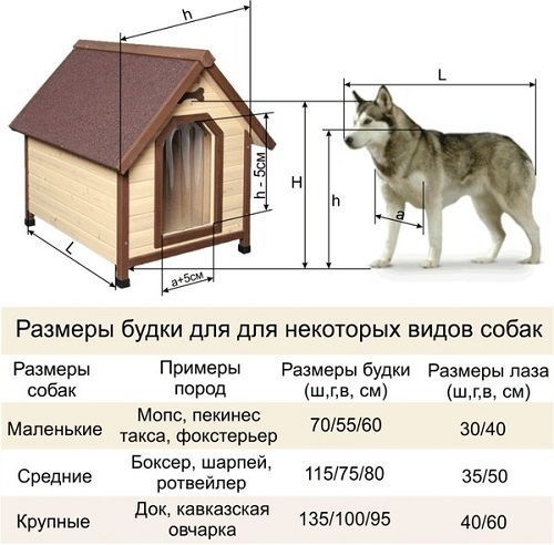 Будки для собак з дерева