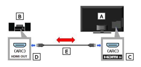 Новый кабель HDMI to HDMI 1.5 m V2.0 metal Vinga (VCPDCHDMI2VMM1.5BK)