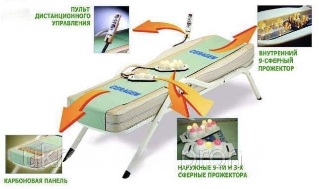 Масажне ліжко Ceragem CGM-M3500 лікувальне, прогрівання, масаж спини