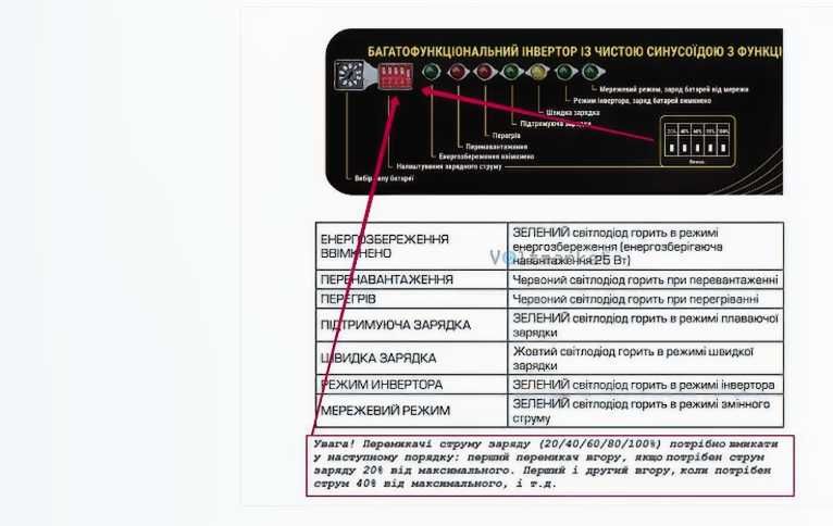 ДБЖ інвертор з чистою синусоїдою на 3 кВт Provolt ( Ruself)