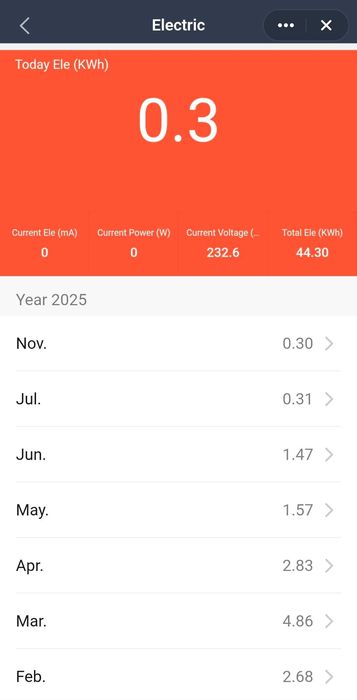 Gniazdko smart WIFI TUYA