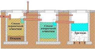 Чистка,реставрация колодцев,приямков,копка сливных переливых ям.