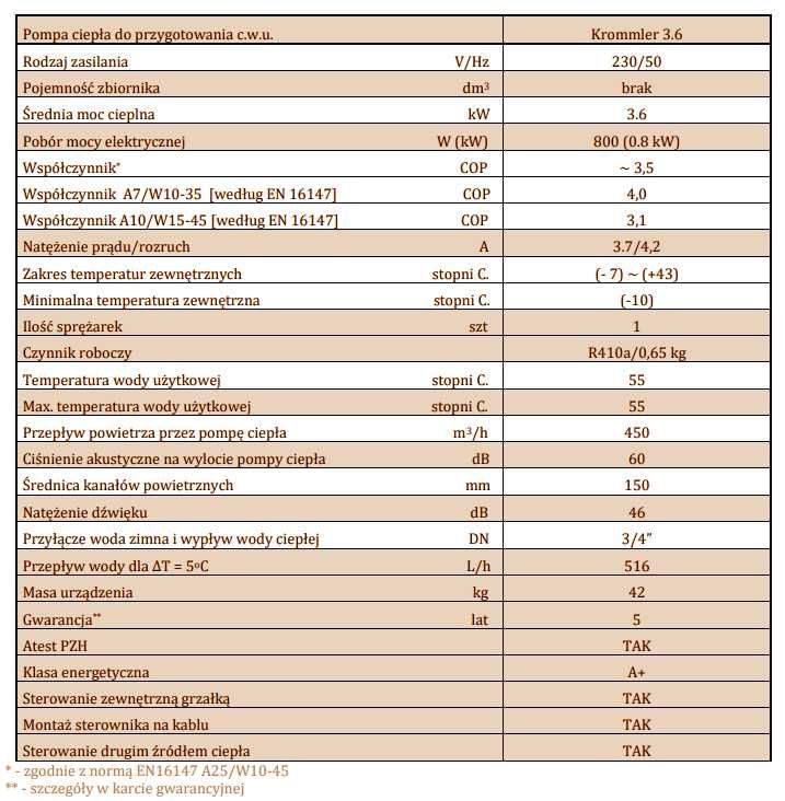 Pompa ciepła KROMMLER DO CWU KROMMLER 3,6 kW  typu powietrze/woda...