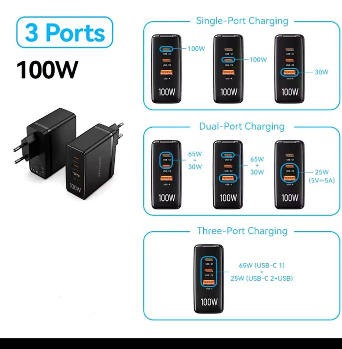 Зарядний пристрій GaN Vention 100W, USB Type С, А