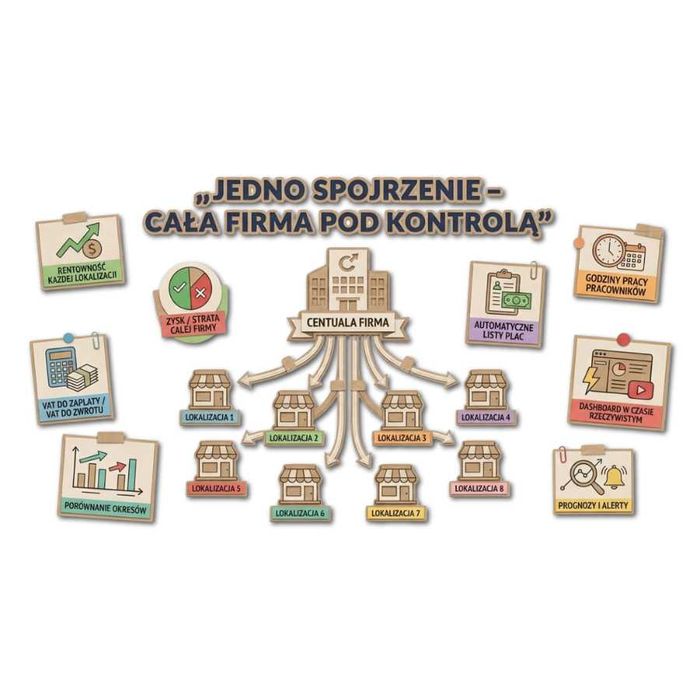 Sprawdź rentowność swojej firmy. Bez abonamentu