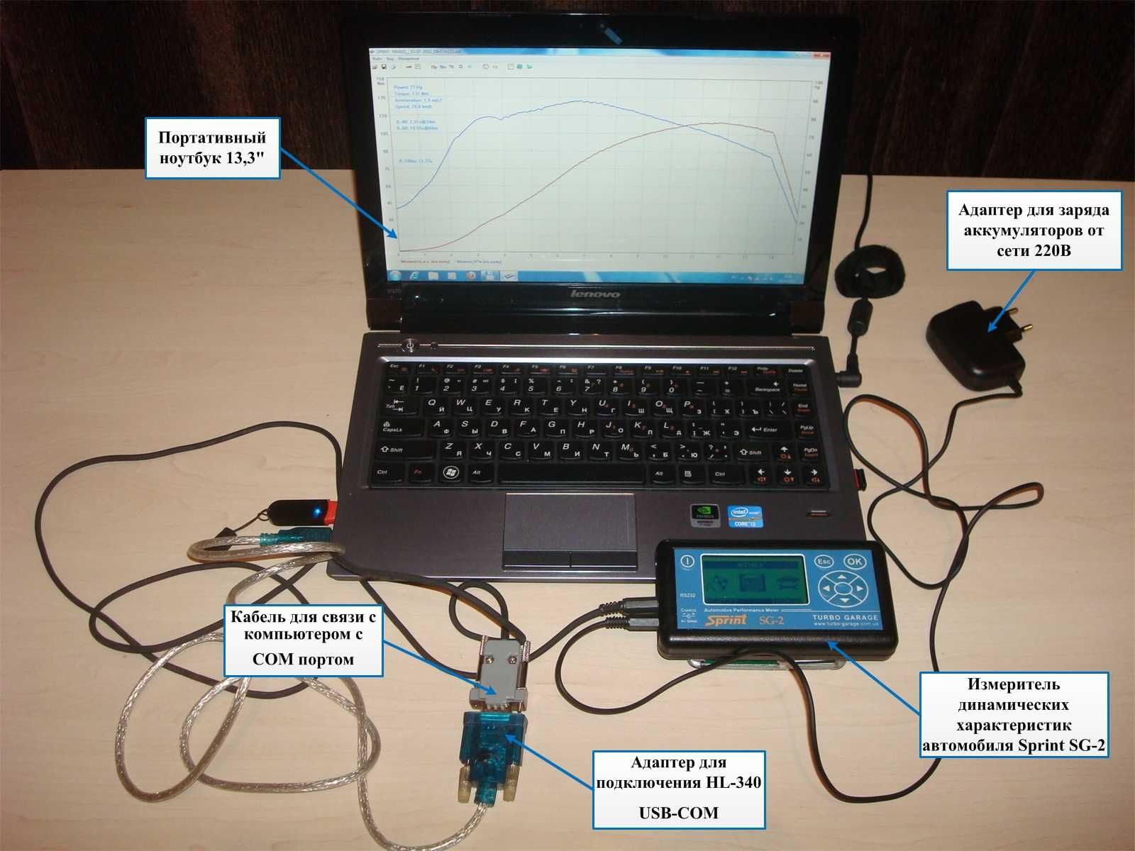 Sprint SG-2 - прибор измерения динамики и мощности автомобиля