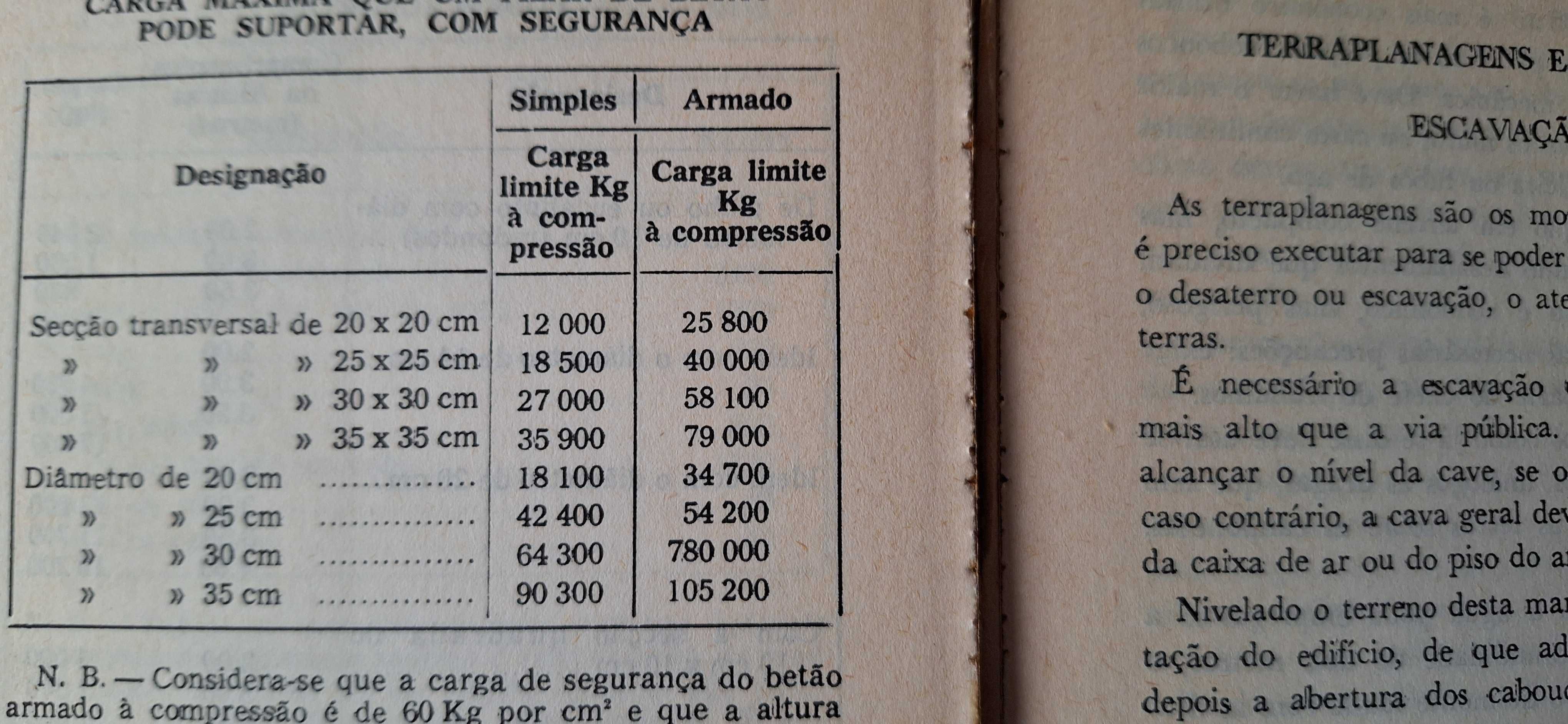Arq.  Manual do construtor civil Autor M. Santos Correia 1976  VINTAGE