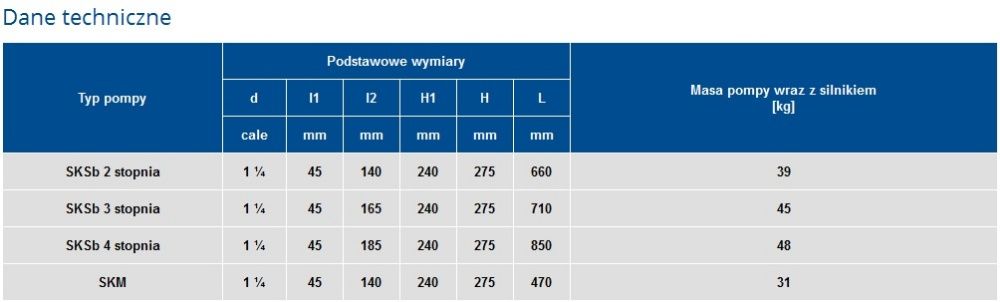 POMPA Hydroforowa SKSb 3 stopniowa bez silnika Promocja