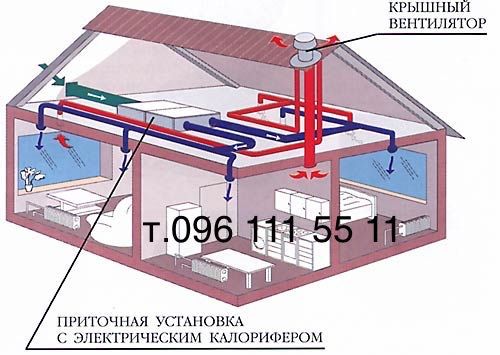 Продаж і монтаж систем вентиляції