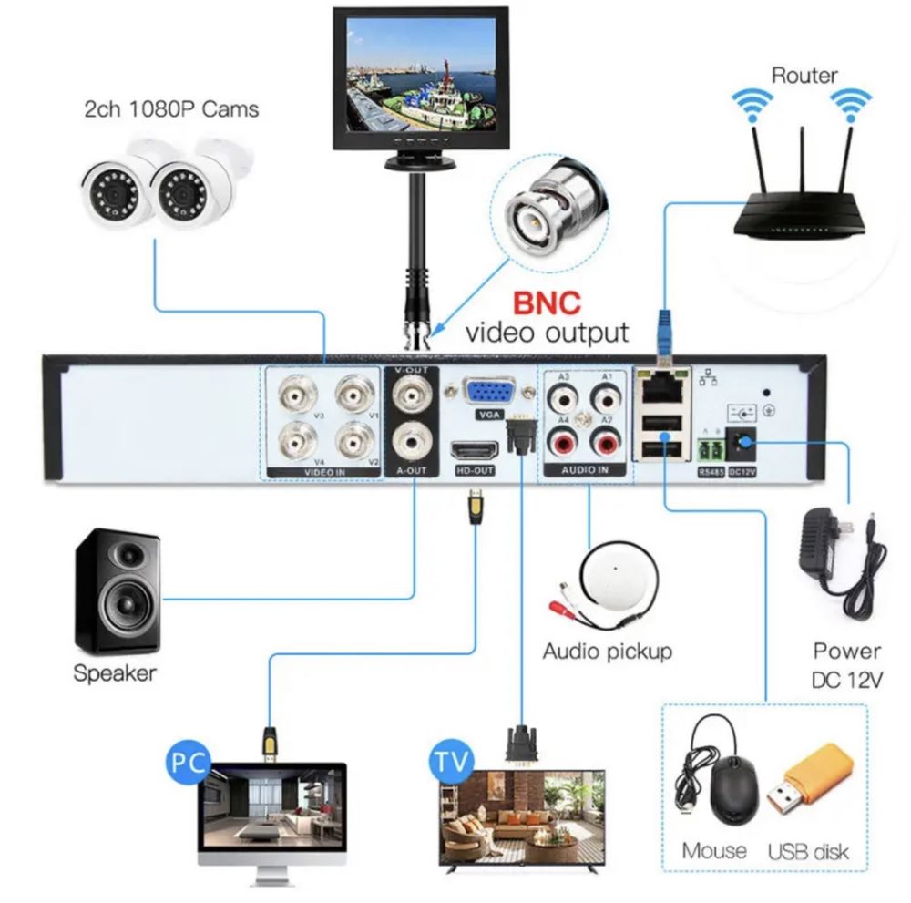 Комплект системы видеонаблюдения 4 камеры PRO VISION UKC 1080p, 2Мп