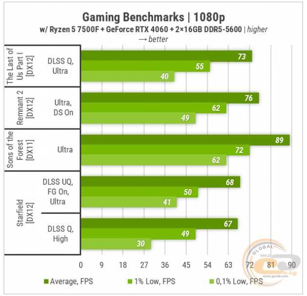 Zbalansowany Komputer do Pracy i Gamingu