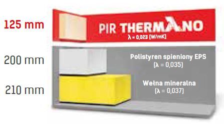 Płyta Thermano 50mm 1 gatunek, termoizolacja PIR