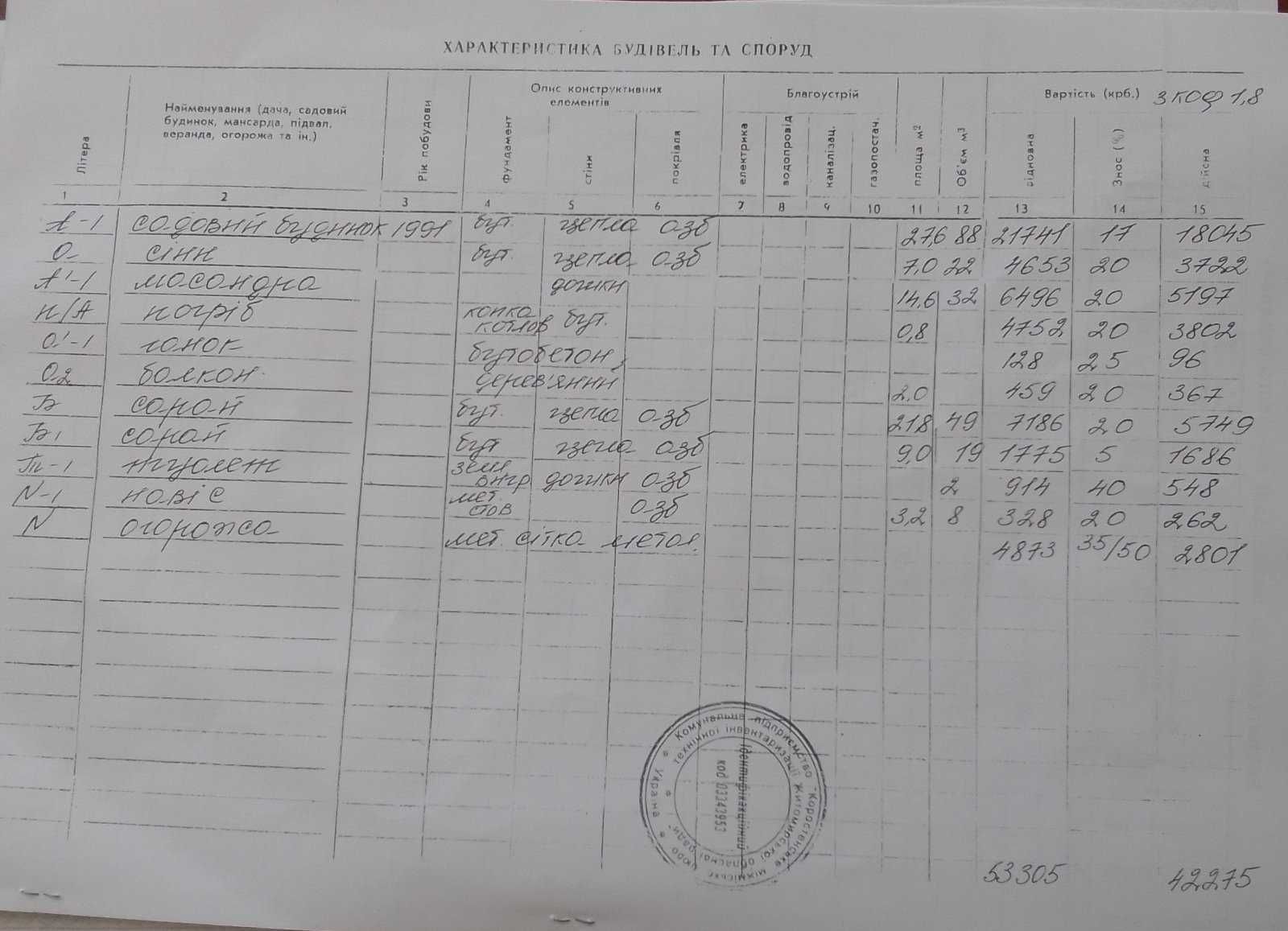 Продам  дачу  по вул. Грушевського ( в мальовничому  місці міста)