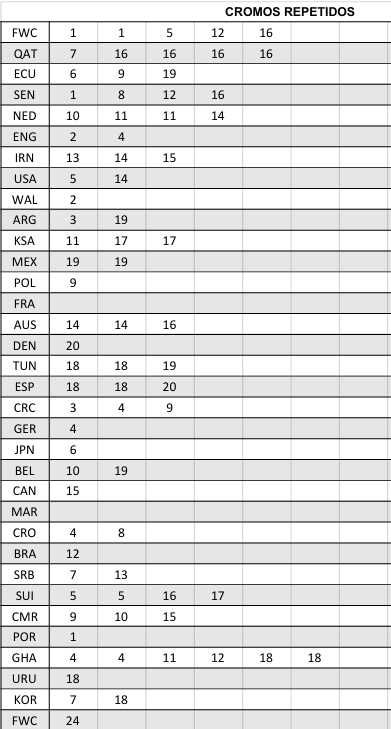Cromos Caderneta Mundial 2022