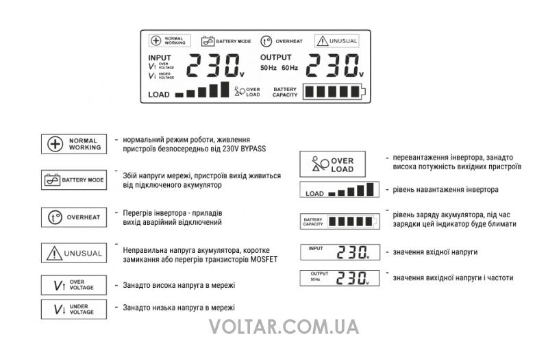 Преобразователь напряжения VOLT POLSKA Sinus Pro 1000E