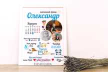 Метрика на хрестини. Постер досягнень. Метрика на виписку
