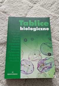 Tablice biologiczne