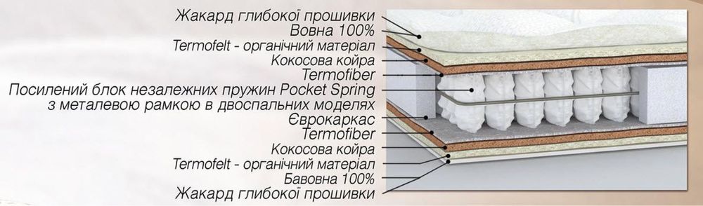 Матрас Матролюкс Капучино 180х200