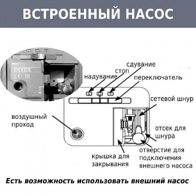 Надувная кровать Intex 64412 односпальная 191x99x46см с электронасосом