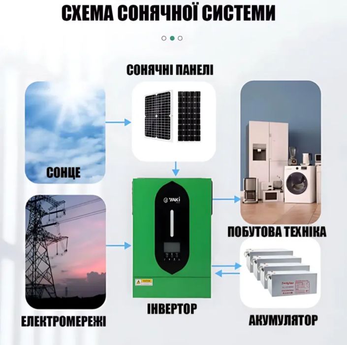 Inverter 4.2 kvt + 500 ah