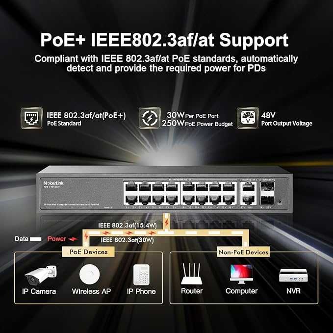 MokerLink 16-portowy gigabitowy przełącznik PoE,16x100/1000Mbps PoE+