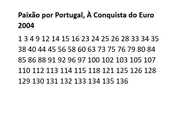 Cromos Paixão por Portugal, À Conquista do Euro 2004 | Panini Sports