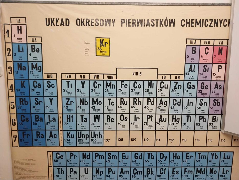 Korepetycje z chemii