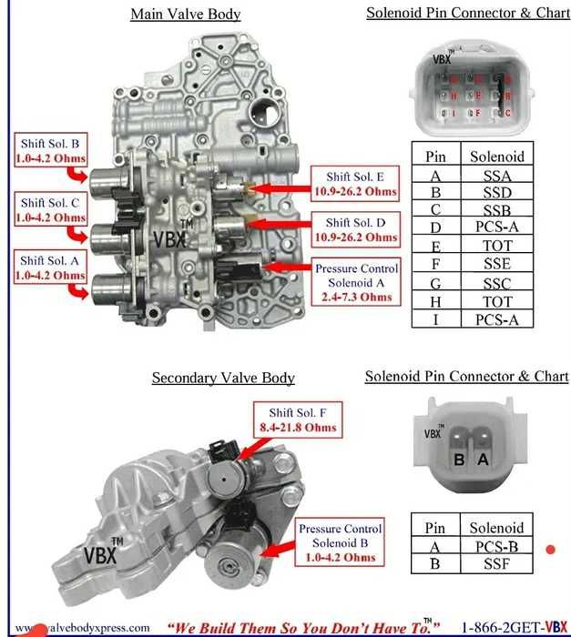 звоните продам акпп cd4e,4f27e,fnr5,powershift 450