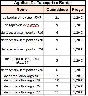 Agulhas e outros acessórios de custura