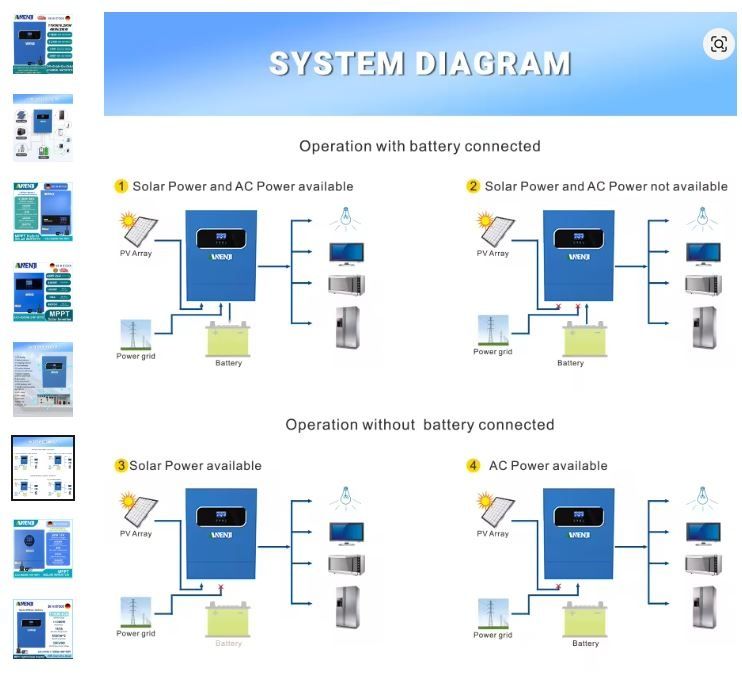 Falownik PV OFF-GRID Anenji EASUN 4kW 24V WiFi 1xMPPT 100A DC