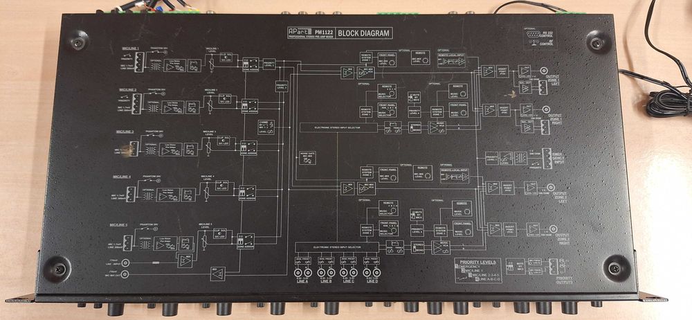APART Audio PM1122 Przedwzmacniacz Professional Stereo Pre-Amp Mixer