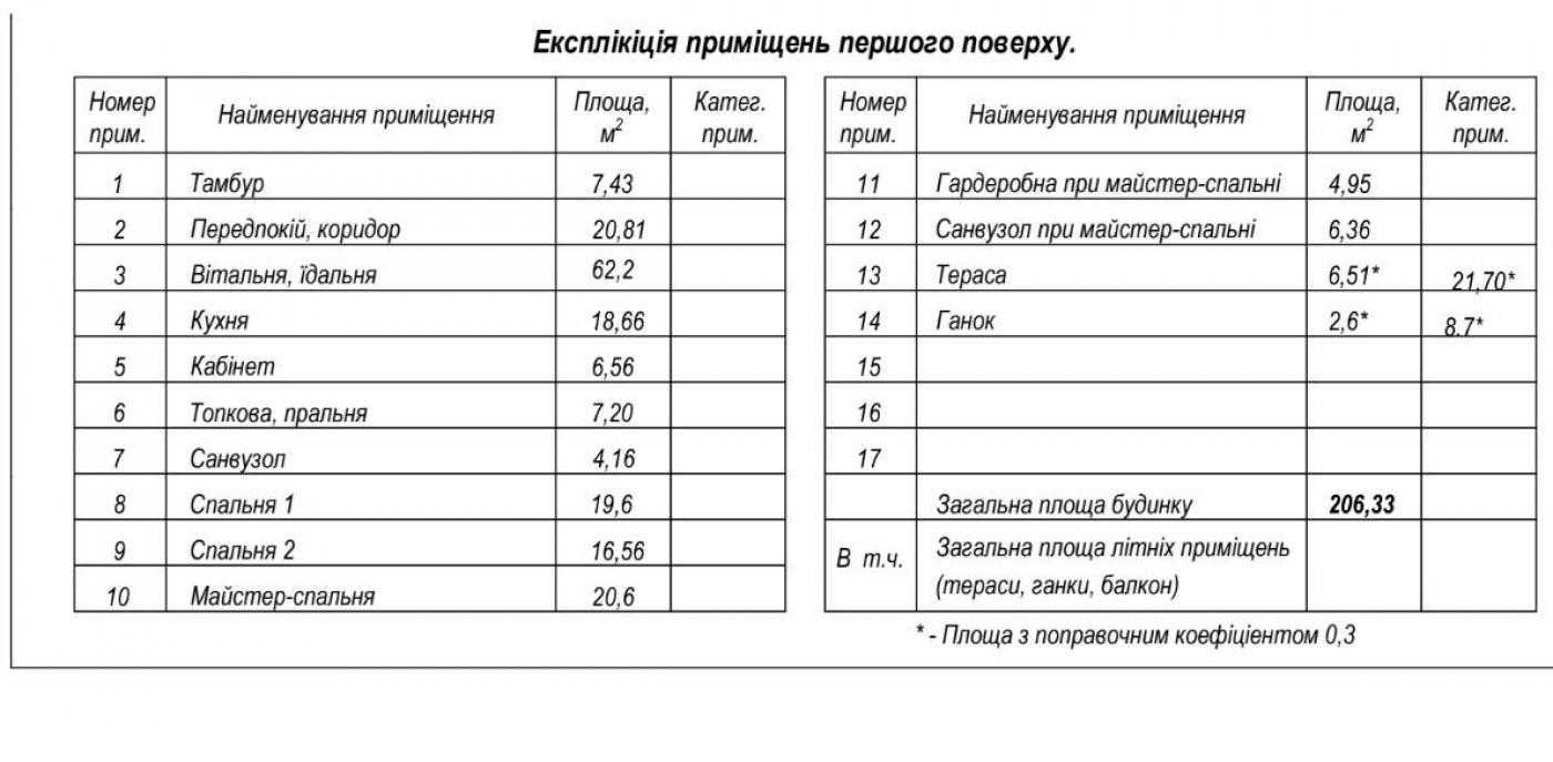 Продаж, будинок / Віті-Поштовій, Котедж преміум класу 198 м²