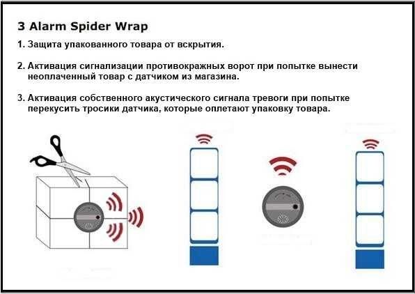 Антикражный датчик EAS SPIDER охранная система аларм