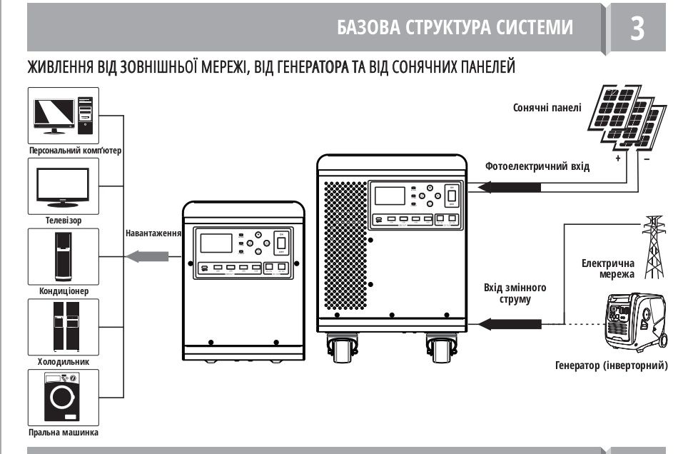 Зарядна станція 2,5 кВт,Könner Söhnen, KS2500PS