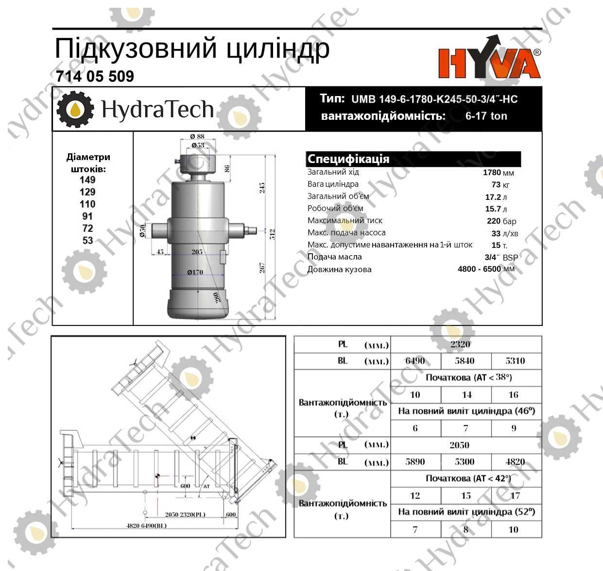 Гідроциліндр підйому кузова HYVA UMB 149-6-1780